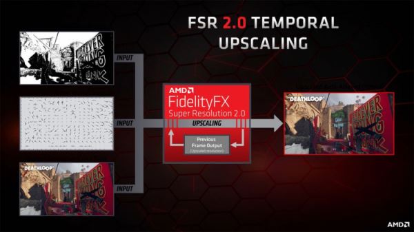 AMD представила технологию масштабирования FidelityFX Super Resolution 2.0 — качество изображения будет ещё выше
