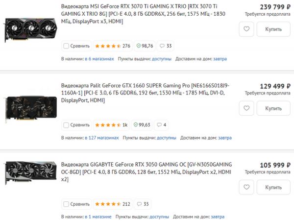 Цены на видеокарты взлетели в России: Radeon RX 6500 XT продают от 39 тыс. рублей, а GeForce RTX 3090 — за полмиллиона