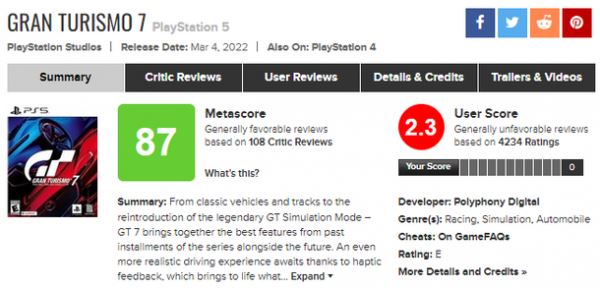 Gran Turismo 7 получила худший пользовательский рейтинг на Metacritic среди игр Sony