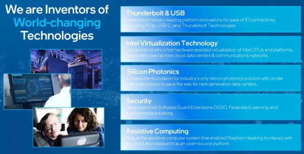 Intel Labs — чем занимается самое инновационное подразделение Intel