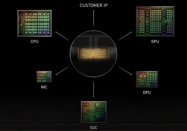 NVIDIA представила 144-ядерный серверный процессор Grace Superchip