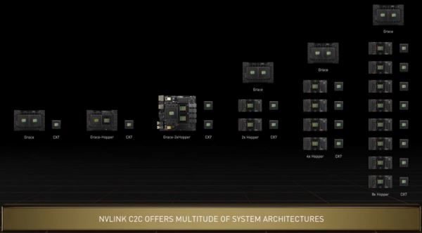 NVIDIA представила 144-ядерный серверный процессор Grace Superchip