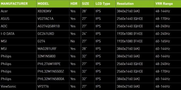 NVIDIA выпустила драйвер GeForce Game Ready 512.15 WHQL с поддержкой новых игр и игровых оптимизаций