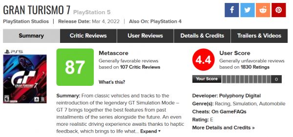 Серверы Gran Turismo 7 не работают уже почти сутки — разработчики столкнулись с проблемой в патче, игроки недовольны 
