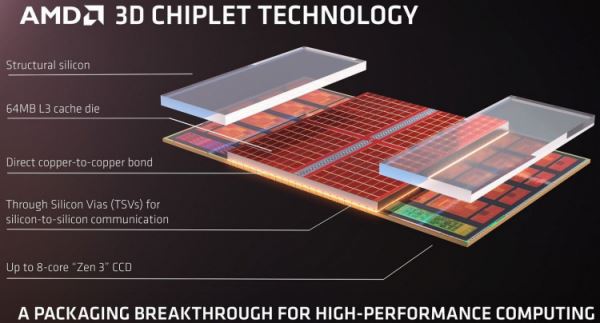 AMD выпустила EPYC Milan-X — серверные процессоры с огромным кешем