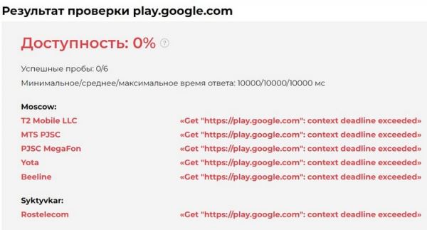 В России появились трудности с доступом к магазину приложений Google Play